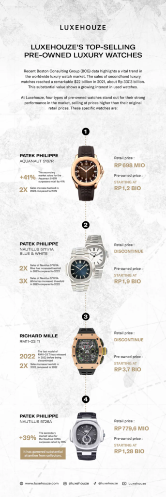 Rising Popularity of Pre-Owned Luxury Watches Among Luxehouze Consumers -  Luxehouze Blog