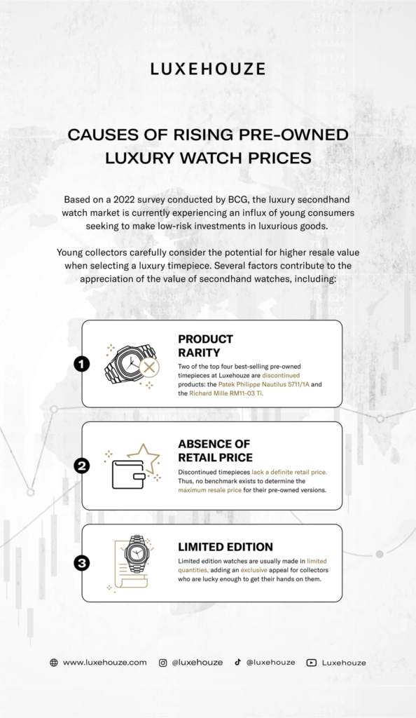 The Rise of Pre-Loved Luxury. Recent price increases by luxury