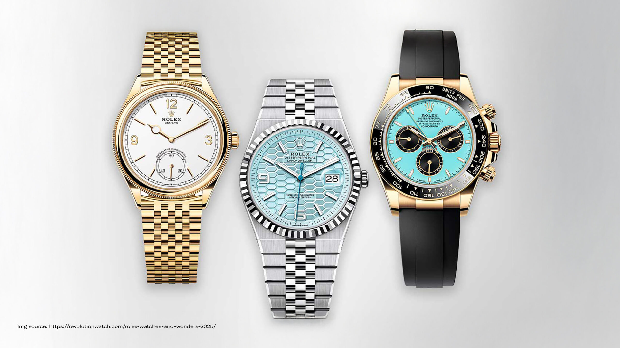 Rolex’s Latest Collection at Watches and Wonders 2025